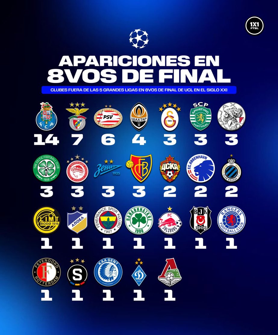 mouratafcp2's tweet photo. Que absurda que é a superioridade do maior clube do mundo! https://t.co/m6LshNOBzp