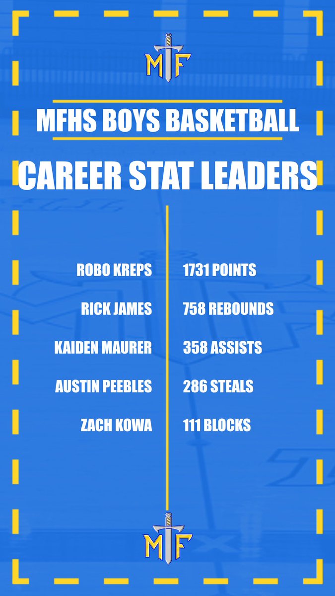 Maroa-Forsyth Boys Basketball tweet media