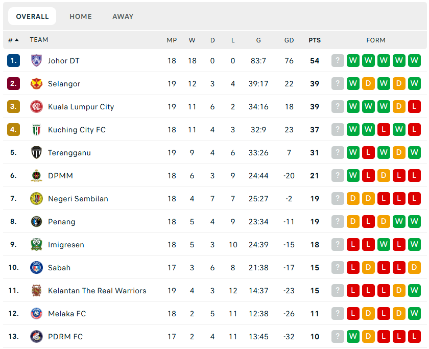 Footy Rankings (@FootyRankings) / Posts / X