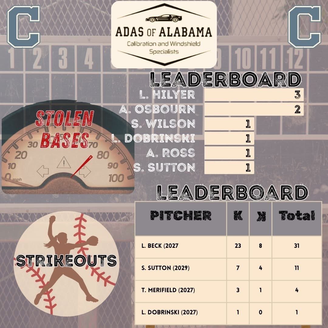 Chelsea High School Softball tweet media