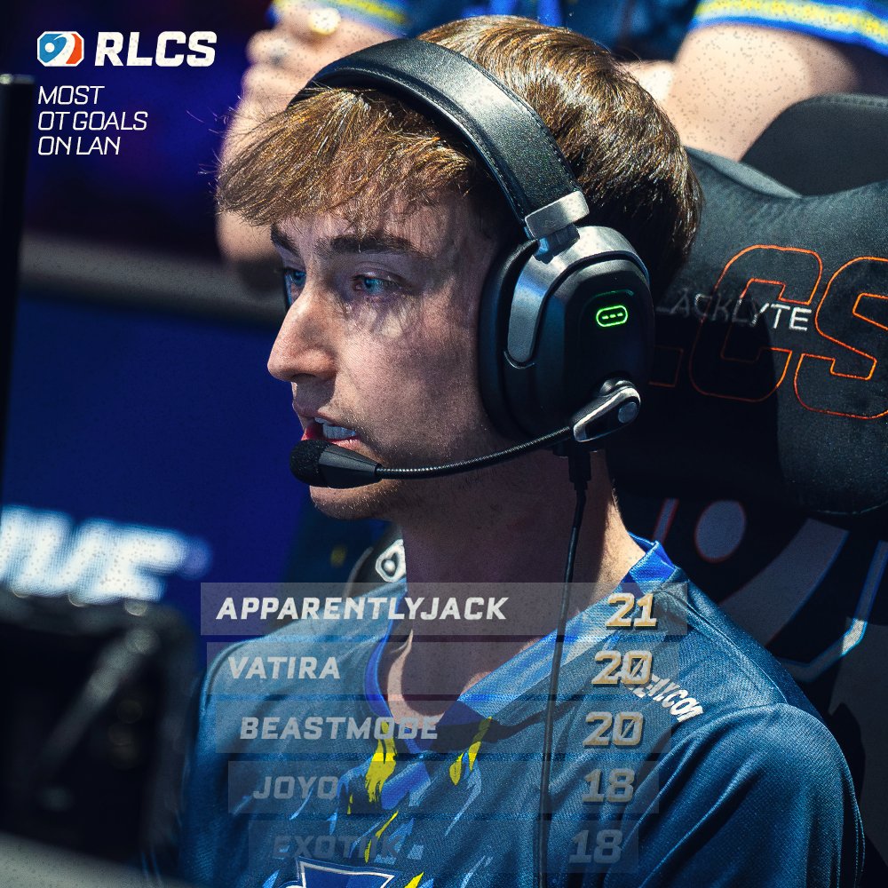 Rocket League Esports tweet media