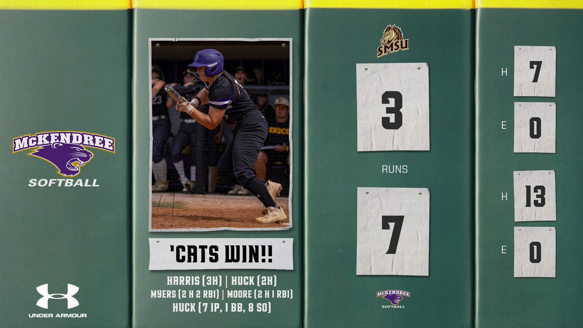 McKendreeSB's tweet image. 'CATS WIN!! A big mid-game surge leads to a (6-1) final record in Florida! 

Harris (3H), Myers (2H 2RBI), Moore (2H 1RBI), Huck (2H), and Twait/Grenzebach/Tapp (1H 1RBI each) all power the 13-hit win. Huck walks just 1 and K's 8 in the circle. 

#GLVCsb #D2sb #BearcatsUnleashed