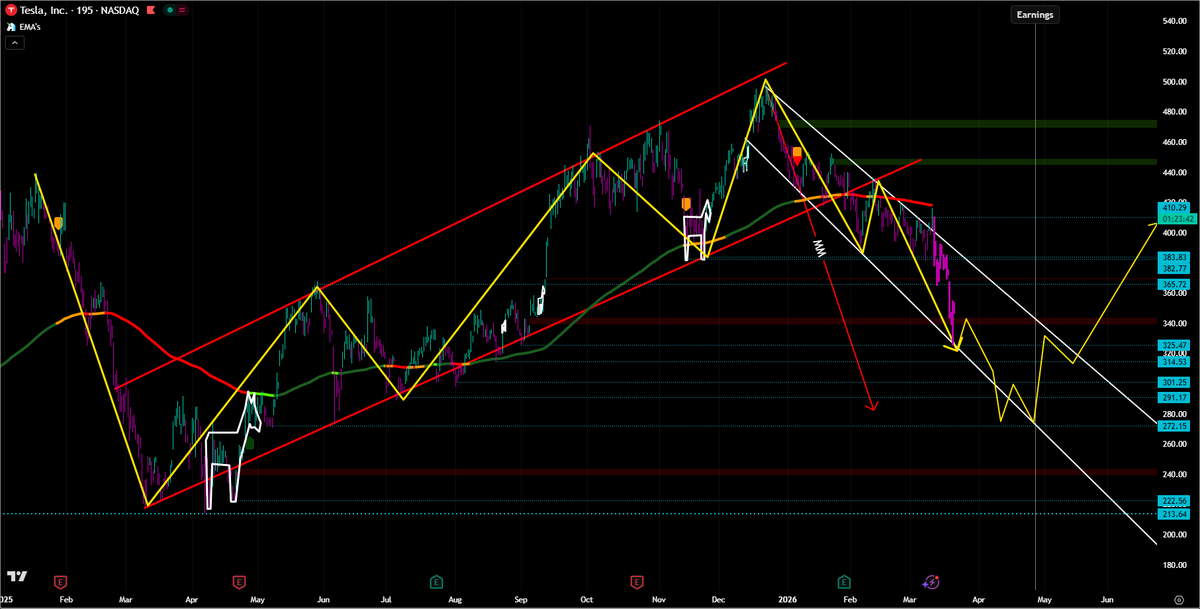 The Candlestick Unicorn 🦄 tweet media