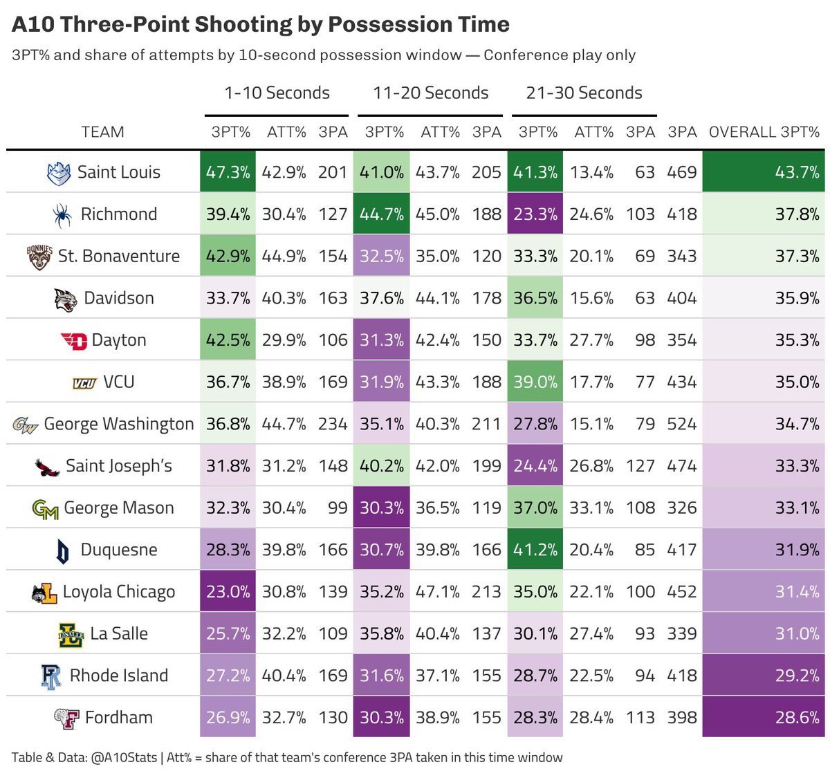 Atlantic10Stats tweet media