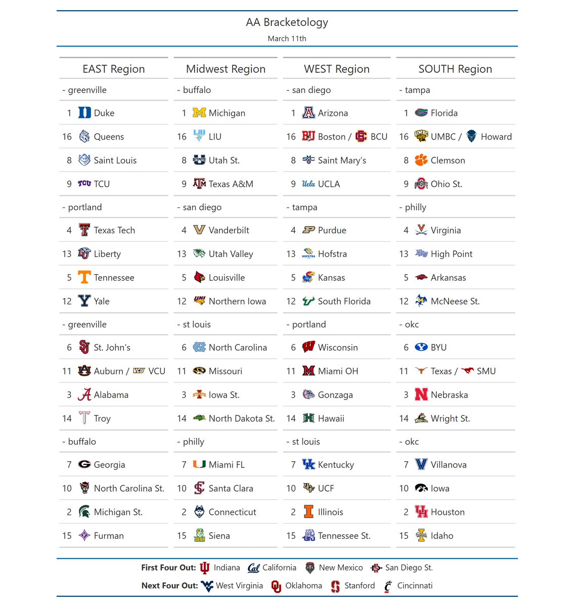 AA Analytics (@austin_ambler) / Posts / X