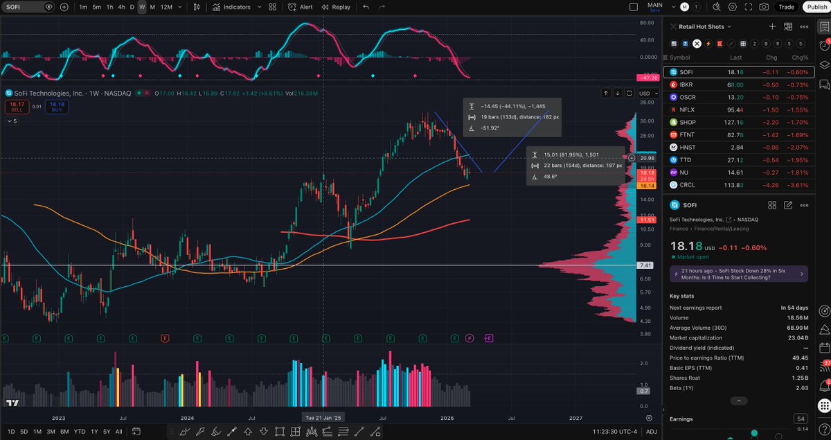 Purdy Investor tweet media
