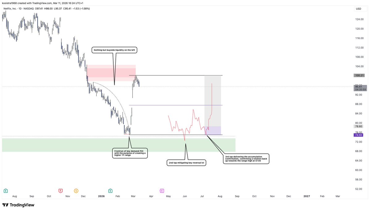 The Composite Trader tweet media