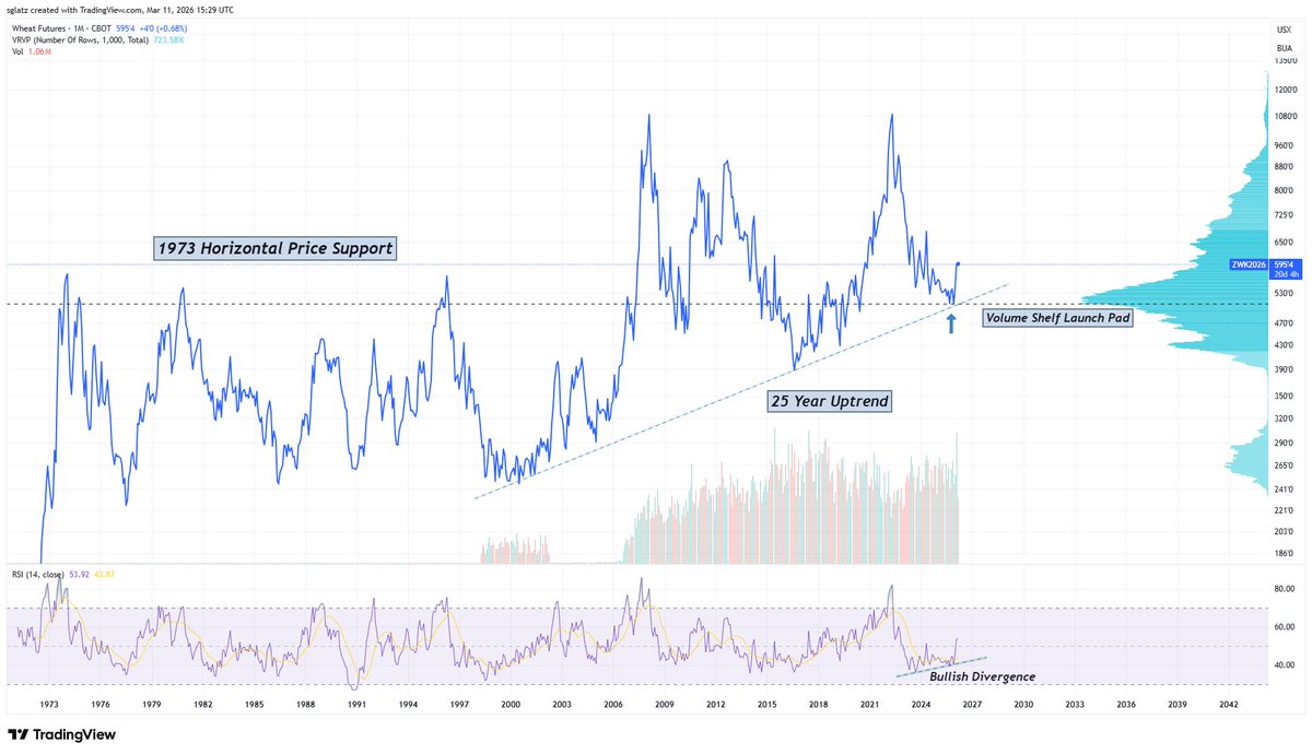 Rock Bottom Entries tweet media
