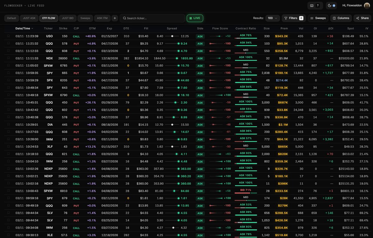 Ronster Rade The colors show how big a trade's premium is compared to other trades ...