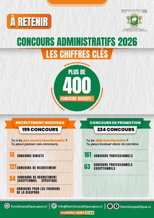 Fonction Publique CI tweet media