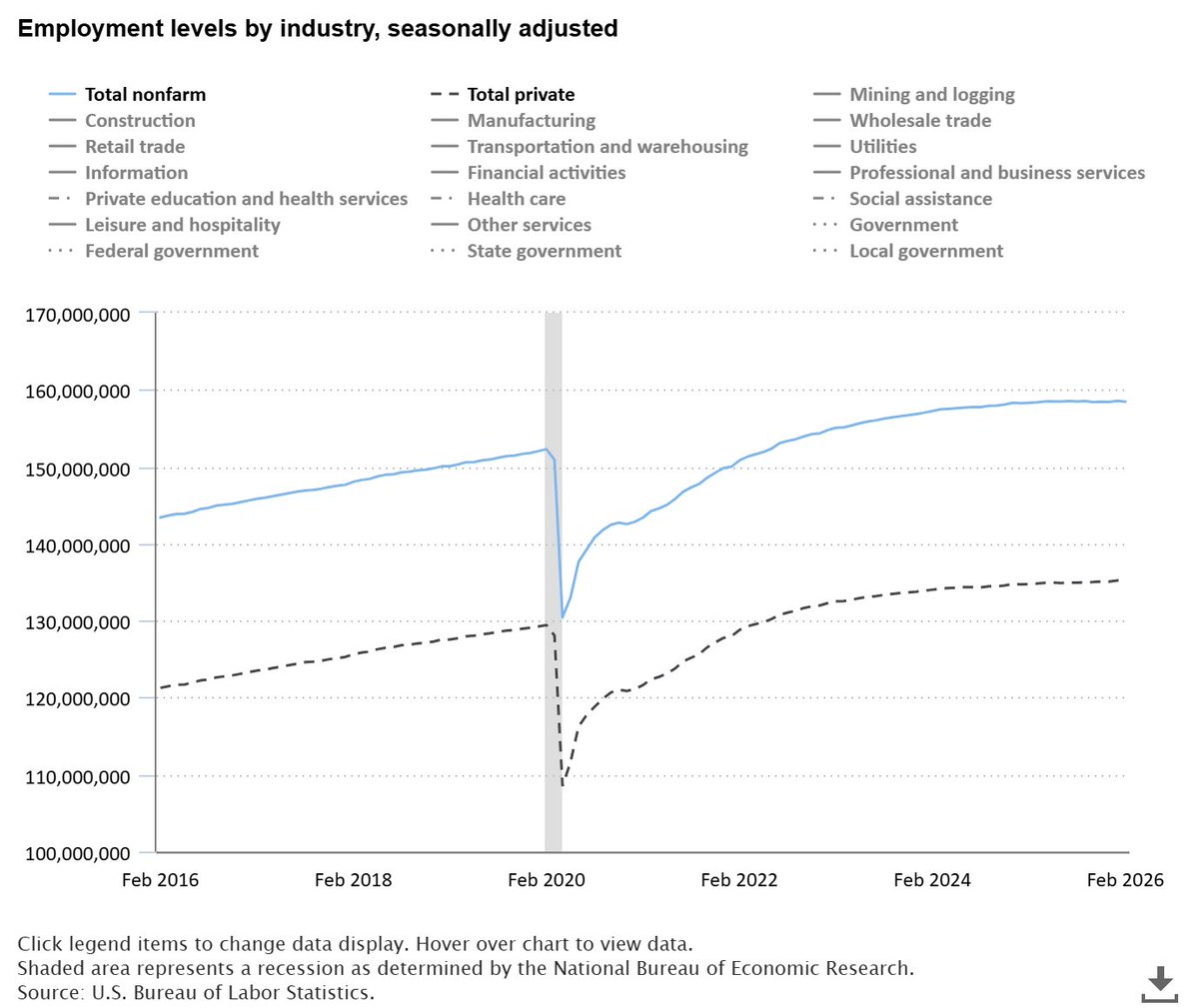 BLS-Labor Statistics tweet media