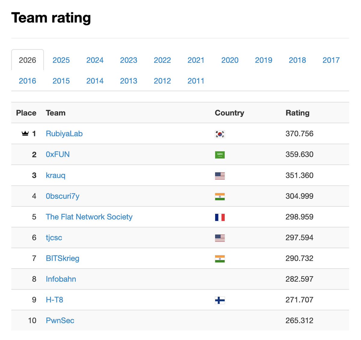 RubiyaLab tweet media
