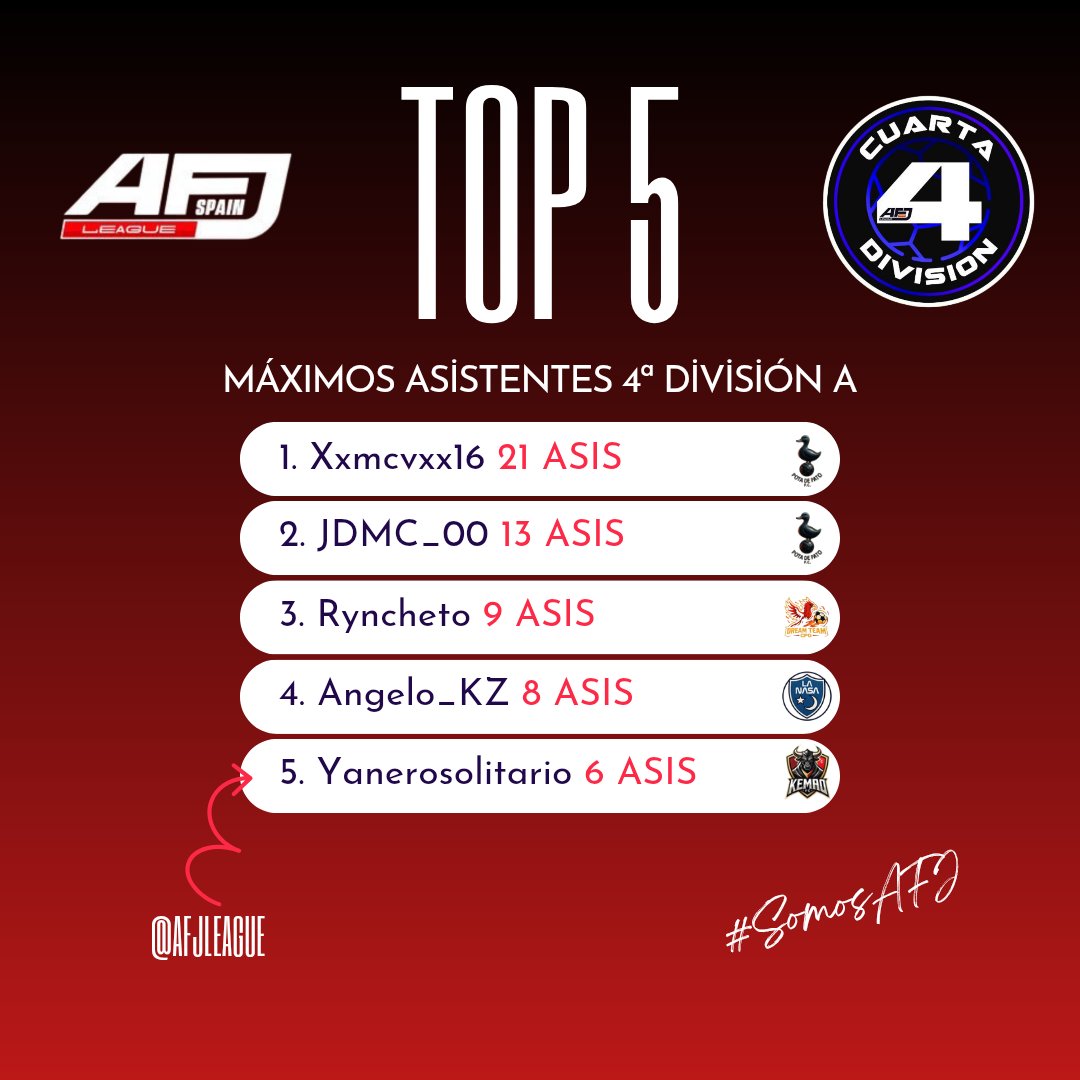 AFJ España 🇪🇸 🎮 tweet media