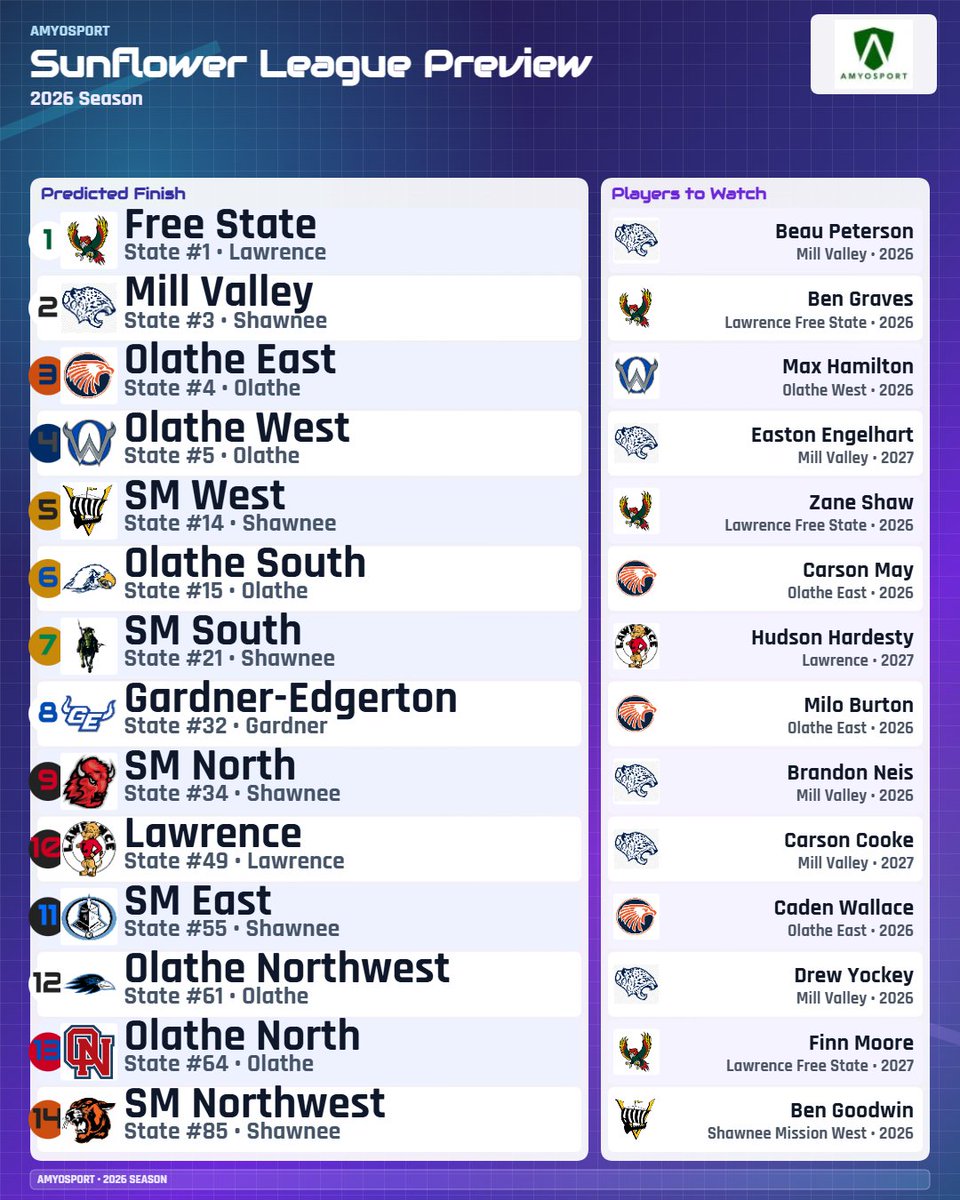 Amyosport KS HS Baseball tweet media