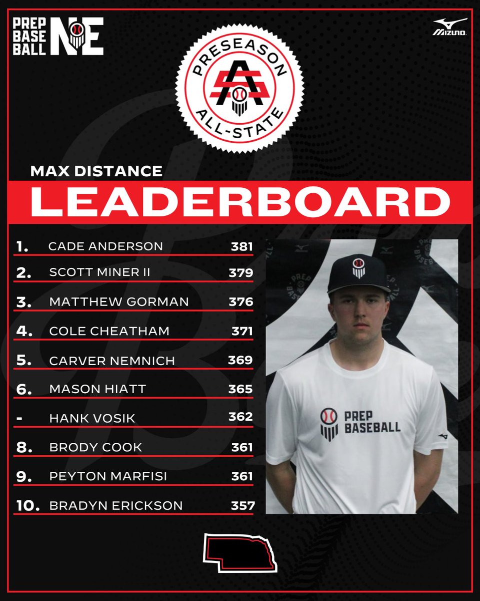 Prep Baseball Nebraska tweet media