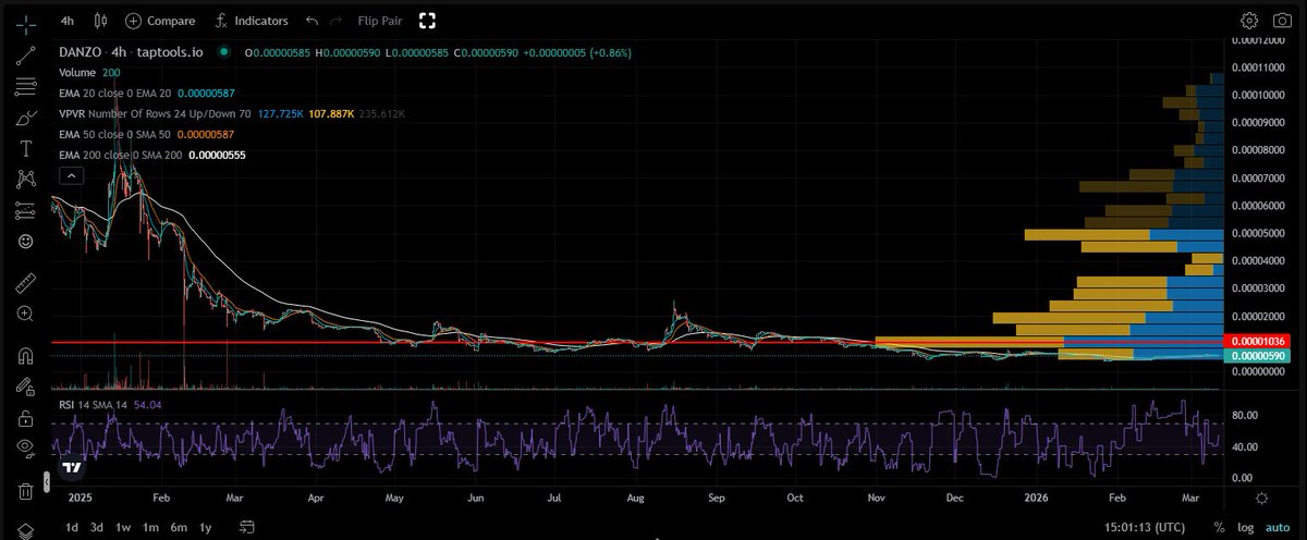 Danzo LP Watch tweet media