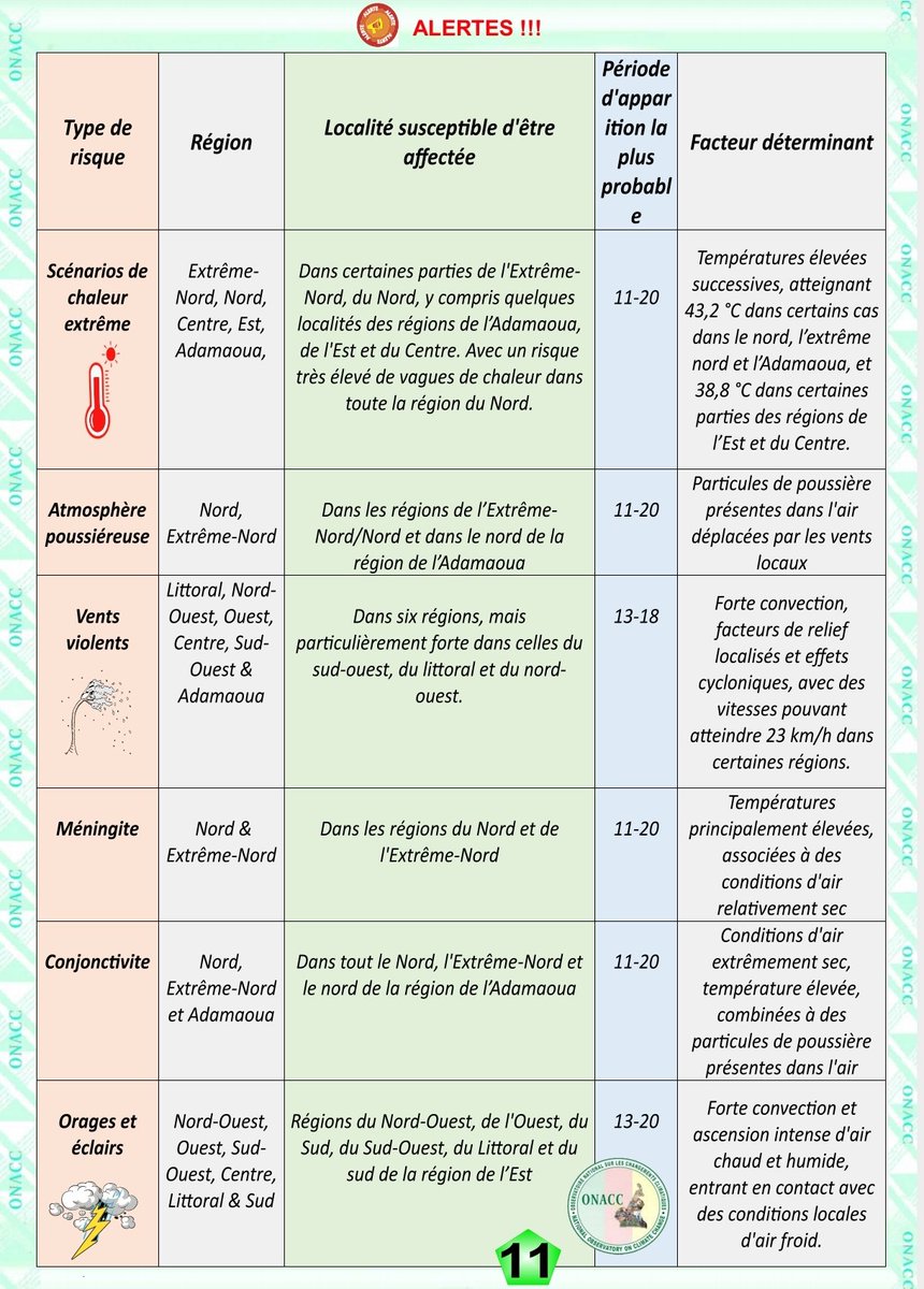 Observatoire Nat. sur les Changements Climatiques tweet media