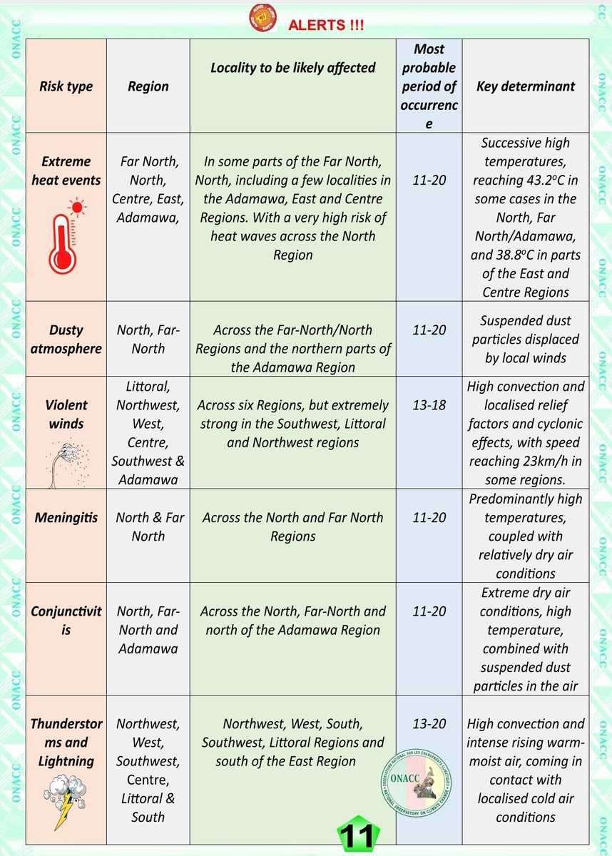 Observatoire Nat. sur les Changements Climatiques tweet media