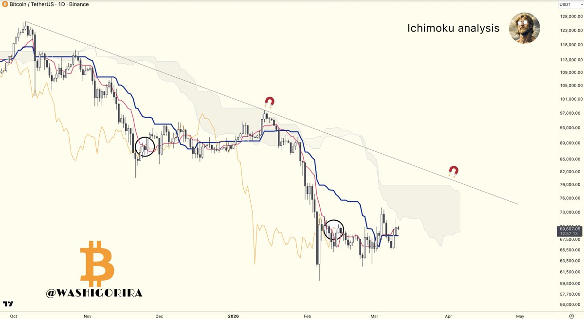 Titan of Crypto tweet media