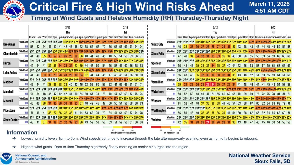 Warm, dry & windy conditions will produce elevated to potentially ...
