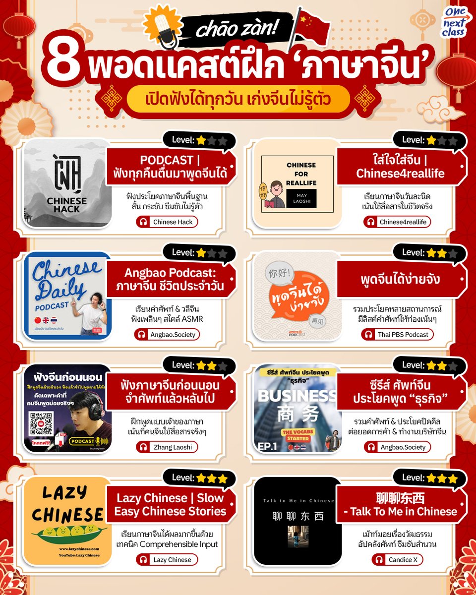 tornokandcourse's tweet photo. 🇨🇳 รวมมาให้แล้ว! 8 พอดแคสต์ฝึก #ภาษาจีน ใครอยากสื่อสารคล่องๆ ฝึกฟังเพิ่มความชิน และค่อยๆ ซึมซับทั้งคำศัพท์ สำนวน และประโยคที่คนจีนใช้จริง แนะนำเลย~✨

🎧 รวมพิกัดทั้งหมด >> https://t.co/bscg12d8zd https://t.co/ZyA72rPGvQ