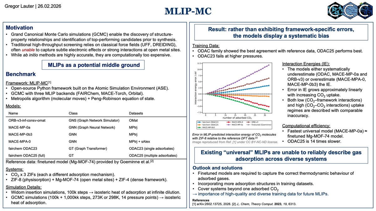 grynova_CCC's tweet photo. Amidst the #CCSC2026 posts, here’s a TBT #JournalClub from Gregor Lauter on the assessment of #MLIP for #GCMC gas adsorption in #framework materials by Jack Evans https://t.co/Na1A67fpFG https://t.co/0PofHT89bl
