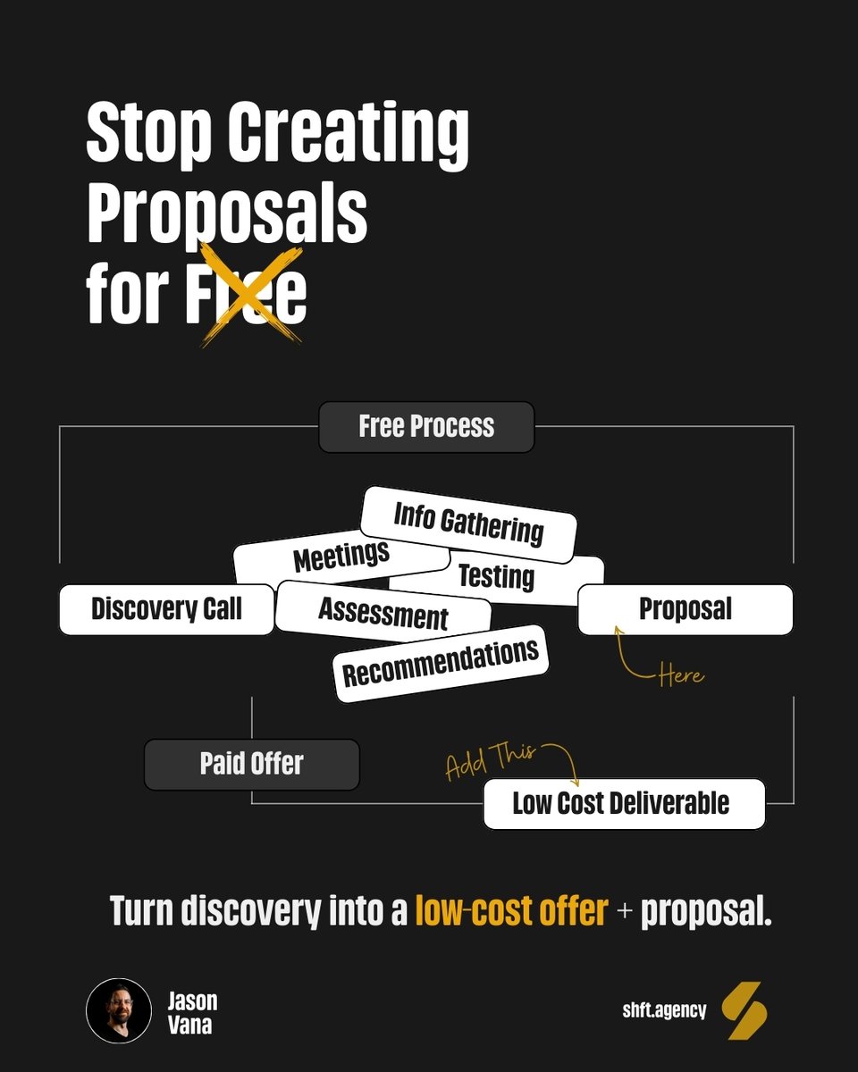 Stop creating proposals for free. Add a low-cost deliverable and your proposals are paid for. https: