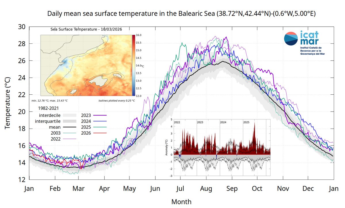 ICATMAR dades tweet media