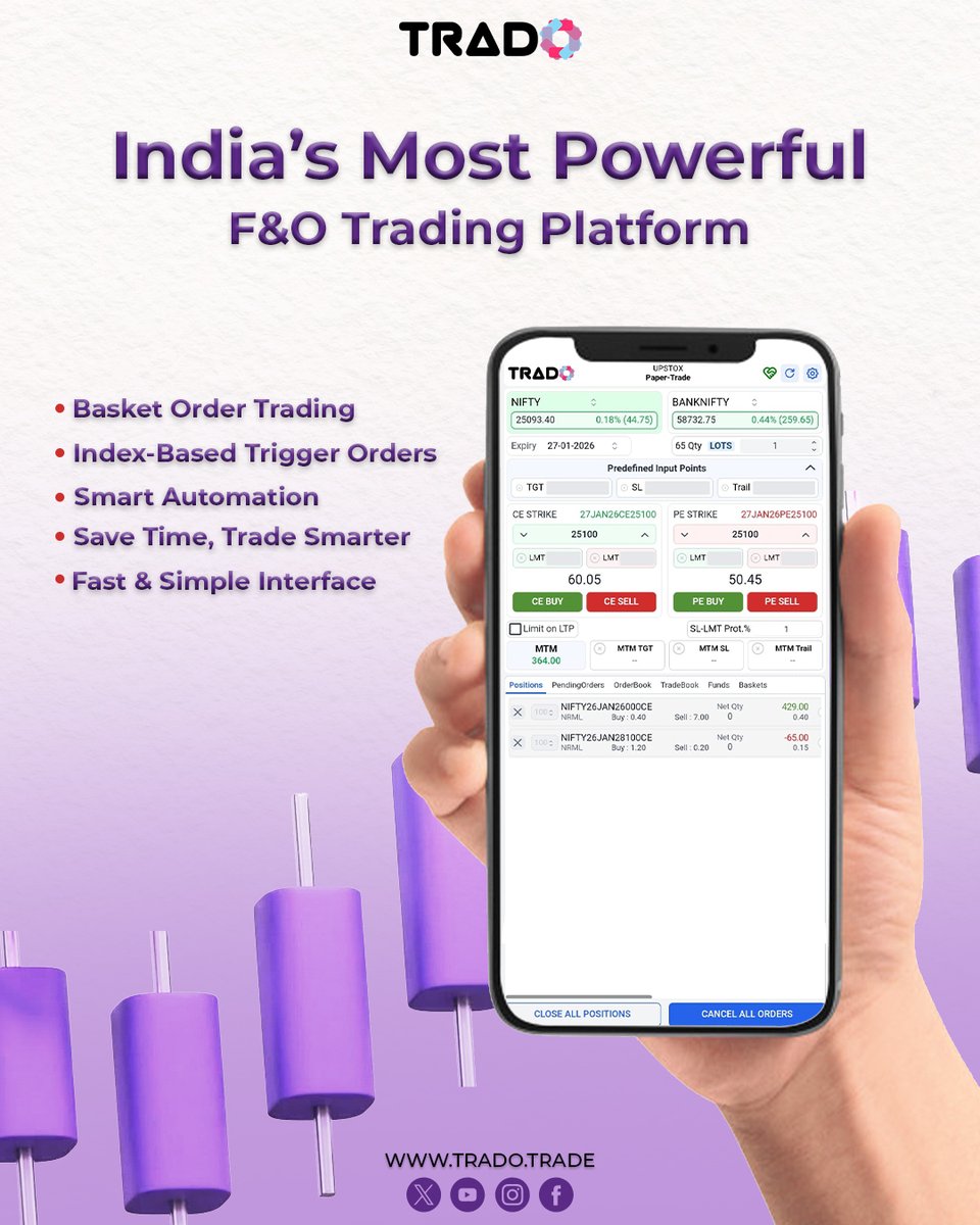 Trado_Trade's tweet photo. Missed a trade even after Nifty hit your target?
Stop chasing premiums.
Use Index-Based Triggers on Trado and let your trade execute automatically.
⚡ Faster execution
⚡ One-click basket orders
⚡ Built for F&amp;O traders
🌐 https://t.co/D2ZxqYW4NC
#Trado #OptionTrading #Nifty https://t.co/OSWnsUwqHt
