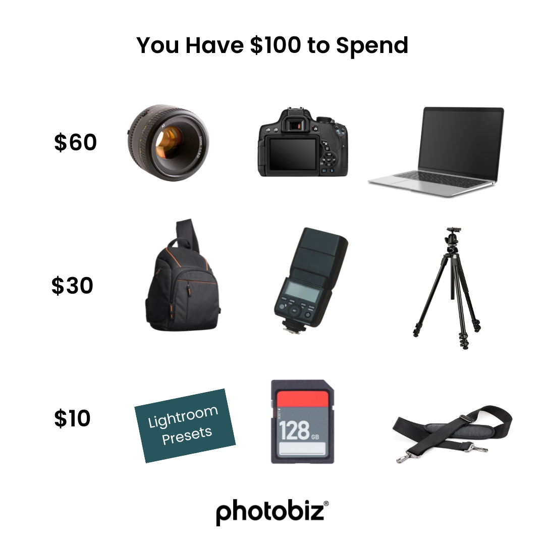 You’ve got $100 to upgrade your photography kit.
Mix and match — but don’t go over $100.
What are you buying? 👇