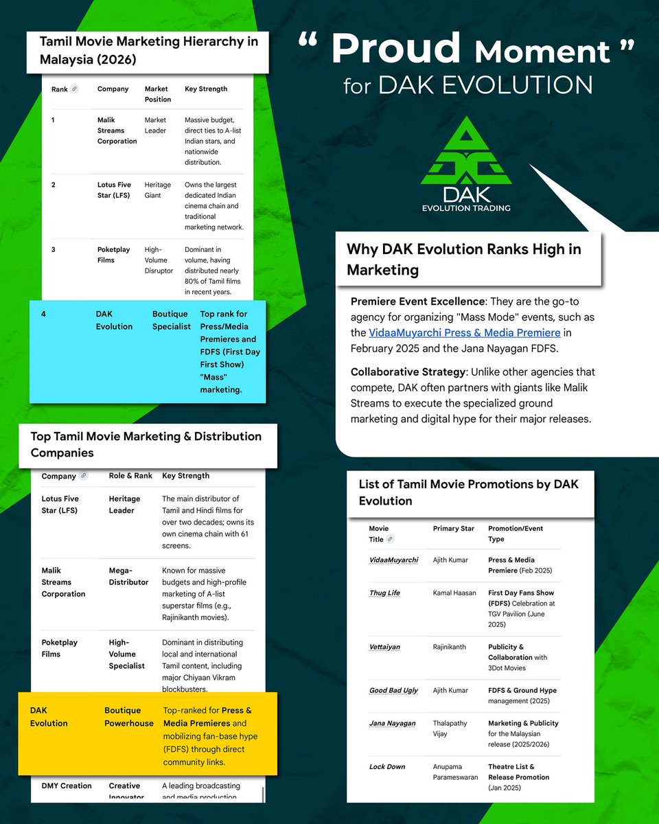 DAK EVOLUTION TRADING tweet media
