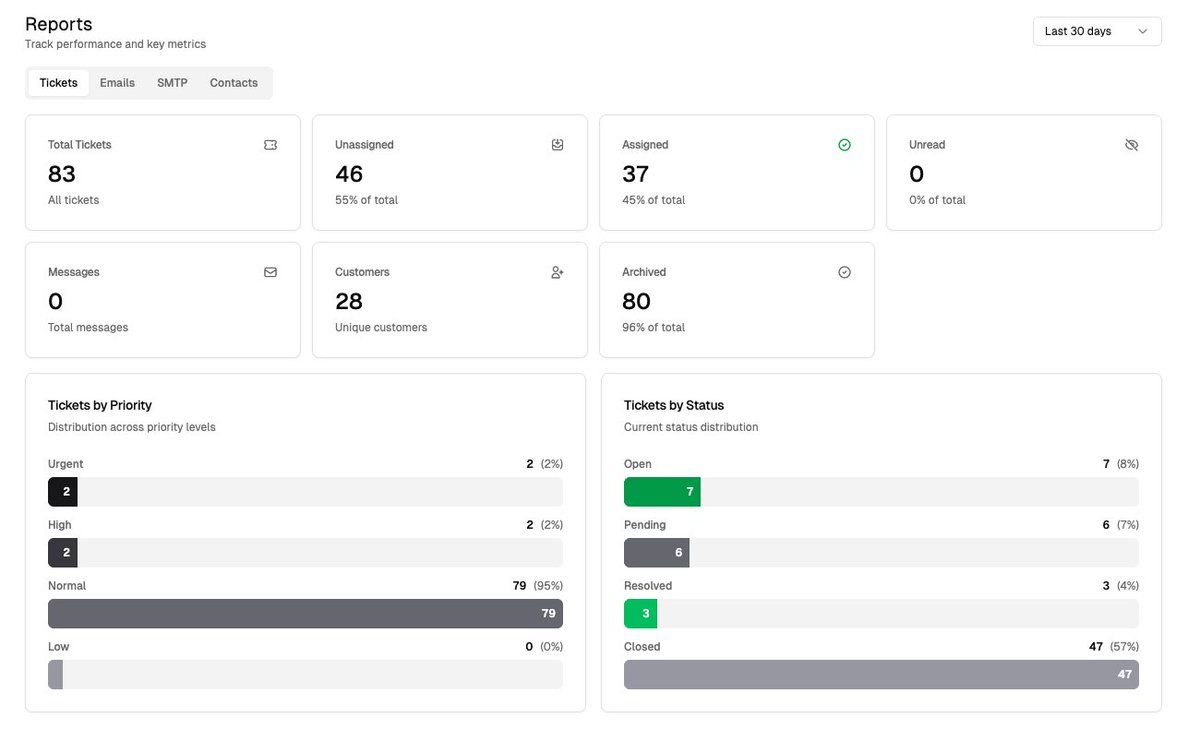 Team TickOS tweet media