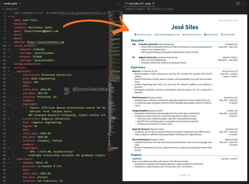José Siles | AI | Data tweet media