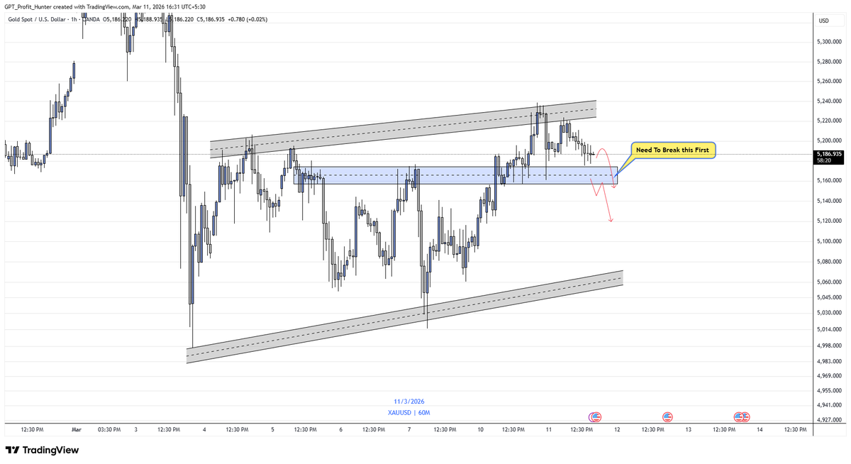 Gpt_hunter's tweet photo. #Xauusd 

Gold is currently trading inside a channel , and after rejecting the upper boundary, price has started to show signs of short-term weakness.

At the moment, price is slowly drifting downward toward this zone. However, the bearish continuation scenario will only become valid if gold decisively breaks and sustains below this highlighted support area. As marked on the chart, this level needs to be broken first before expecting any deeper downside movement.

#Gold $Gold