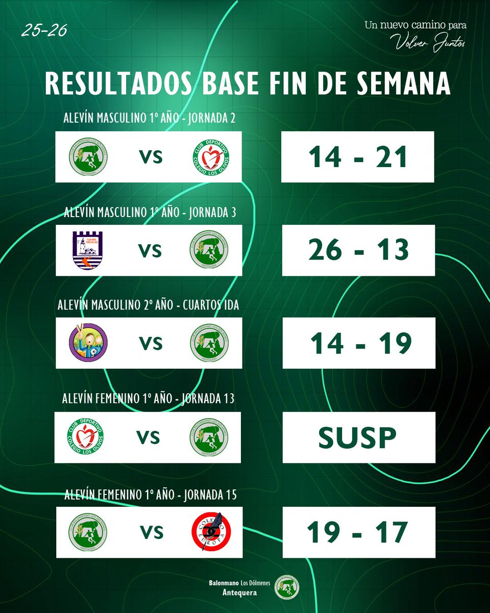Base BM Los Dolmenes tweet media
