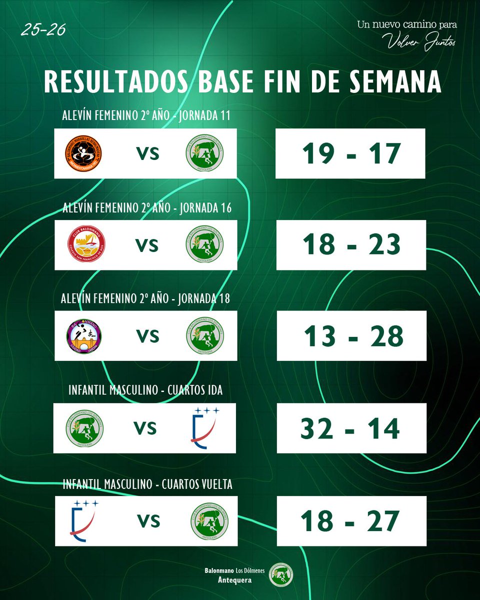 Base BM Los Dolmenes tweet media