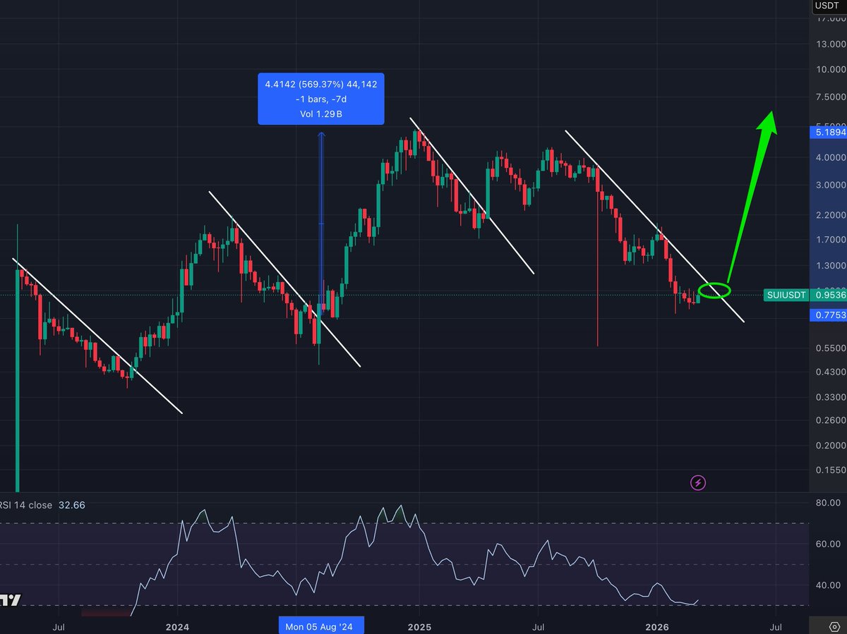 Rendoshi AI 👽🛸 tweet media