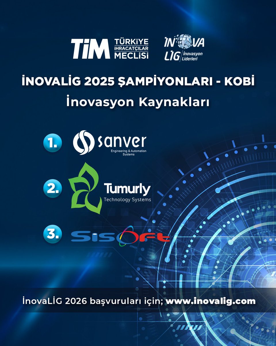 inovalig's tweet photo. İnovaLİG 2025 KOBİ Şampiyonları https://t.co/JPTkMUCYZA