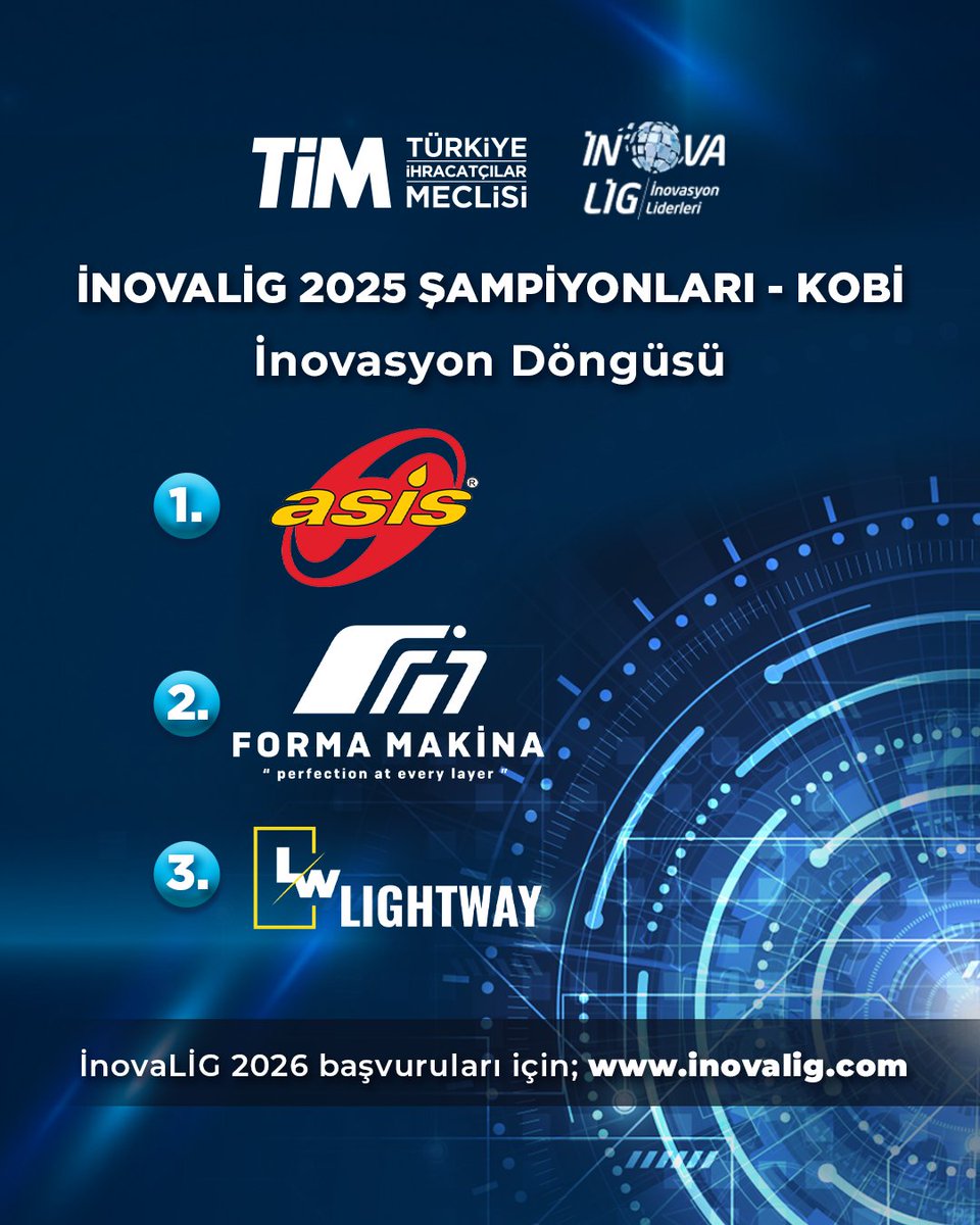 inovalig's tweet photo. İnovaLİG 2025 KOBİ Şampiyonları https://t.co/JPTkMUCYZA