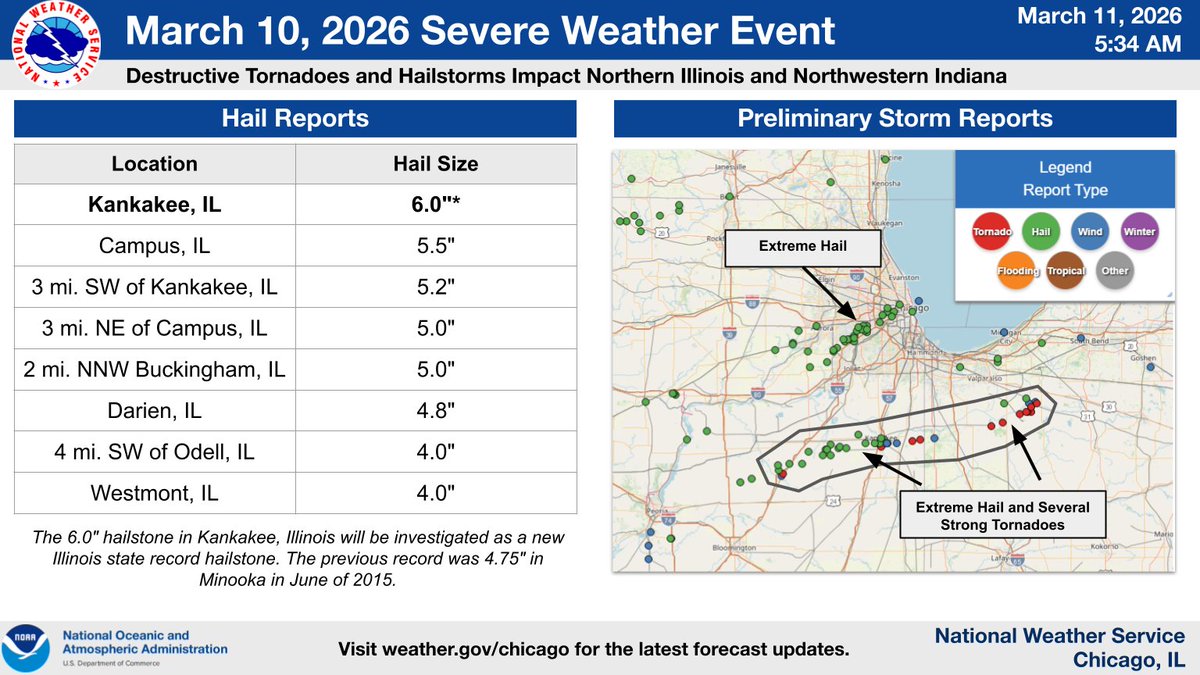 NWS Chicago tweet media