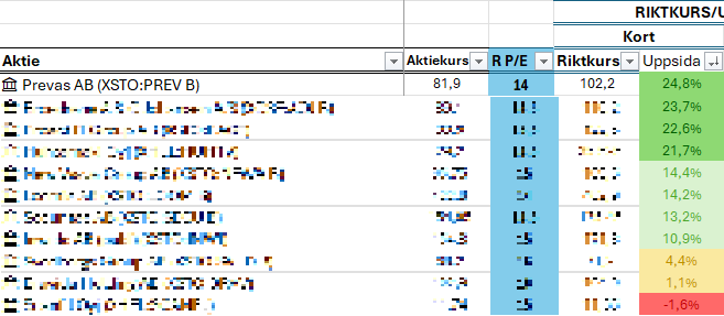 Säkerhetsmarginal tweet media