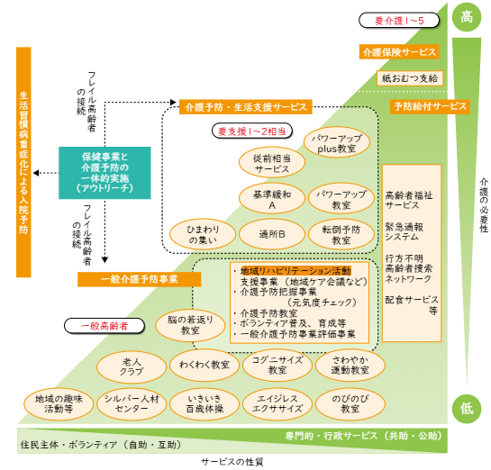 松本大輔 /畿央大学大学院地域リハ研究室, Daisuke Matsumoto/ Kio univ. tweet media