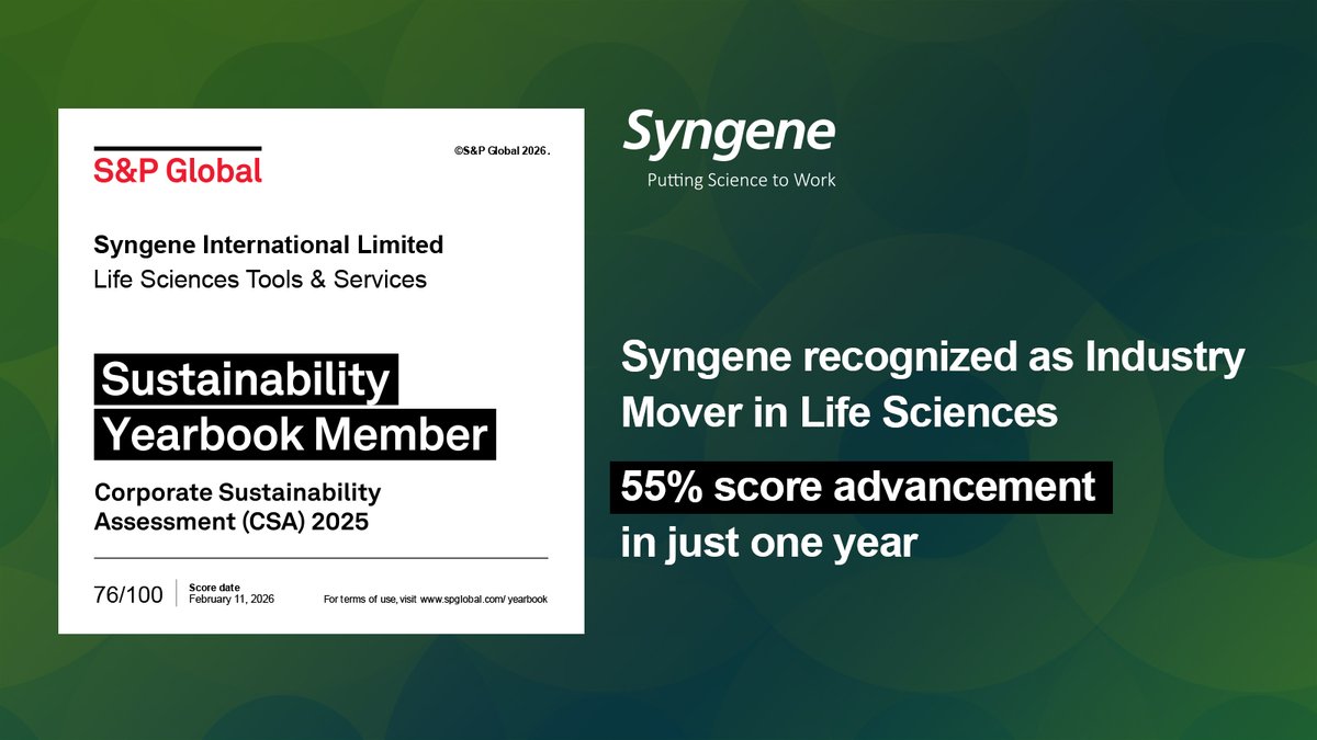 Syngene International tweet media