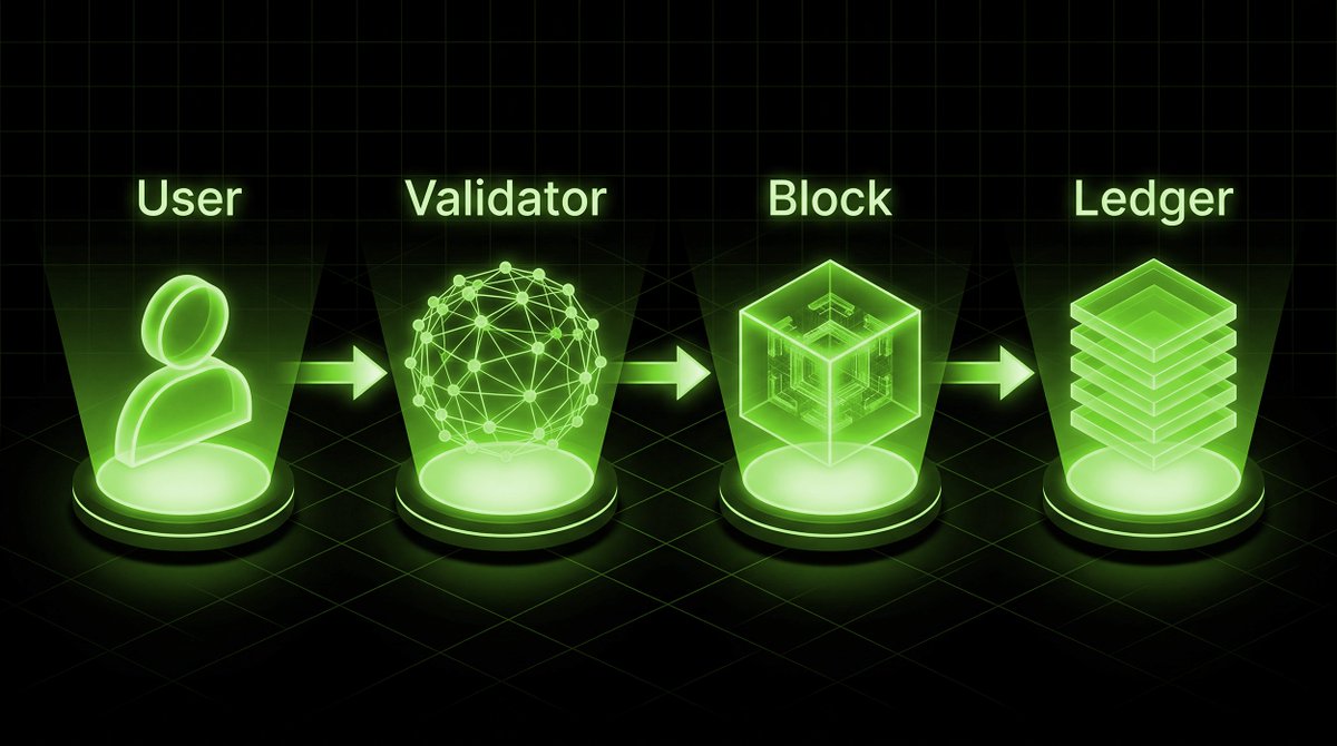 CratD2C SmartChain tweet media