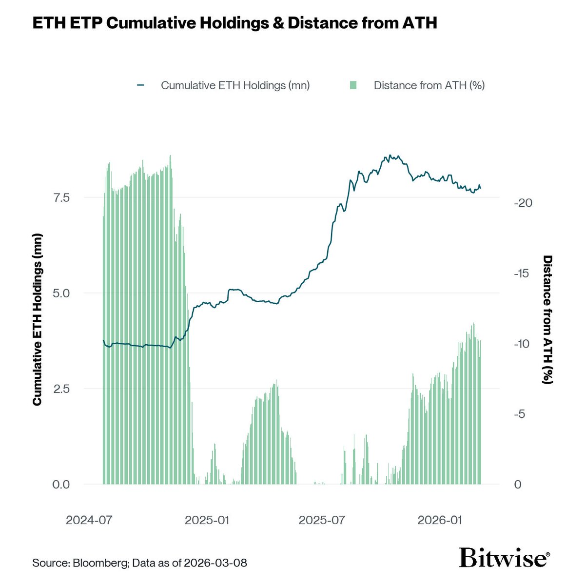 Bitwise in Europe tweet media
