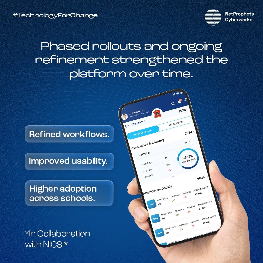 NetProphets Cyberworks Pvt Ltd tweet media