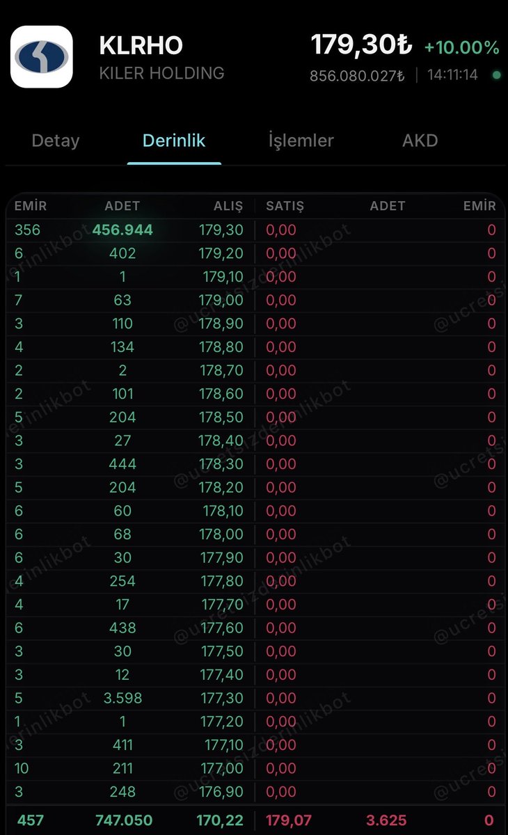 KİLER holding derinlik ve takas 
#klrho #bist