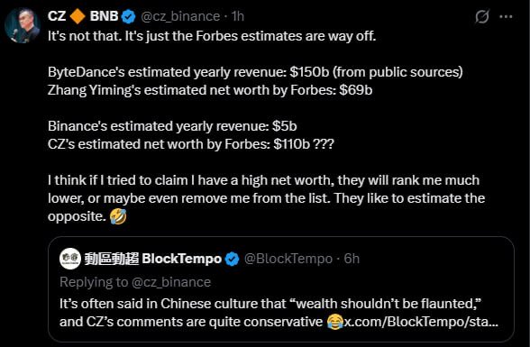 Gem_Institutee's tweet photo. 🔥 CZ just flipped Bill Gates on the rich list

According to Forbes Real-Time Billionaires:
🟠 CZ is now ranked #17 globally
→ ahead of Michael Bloomberg and Bill Gates.

CZ says the estimate isn’t accurate…
sure bro 😄

Meanwhile:
Traders long 🤝 traders short. Both paying fees to CZ.