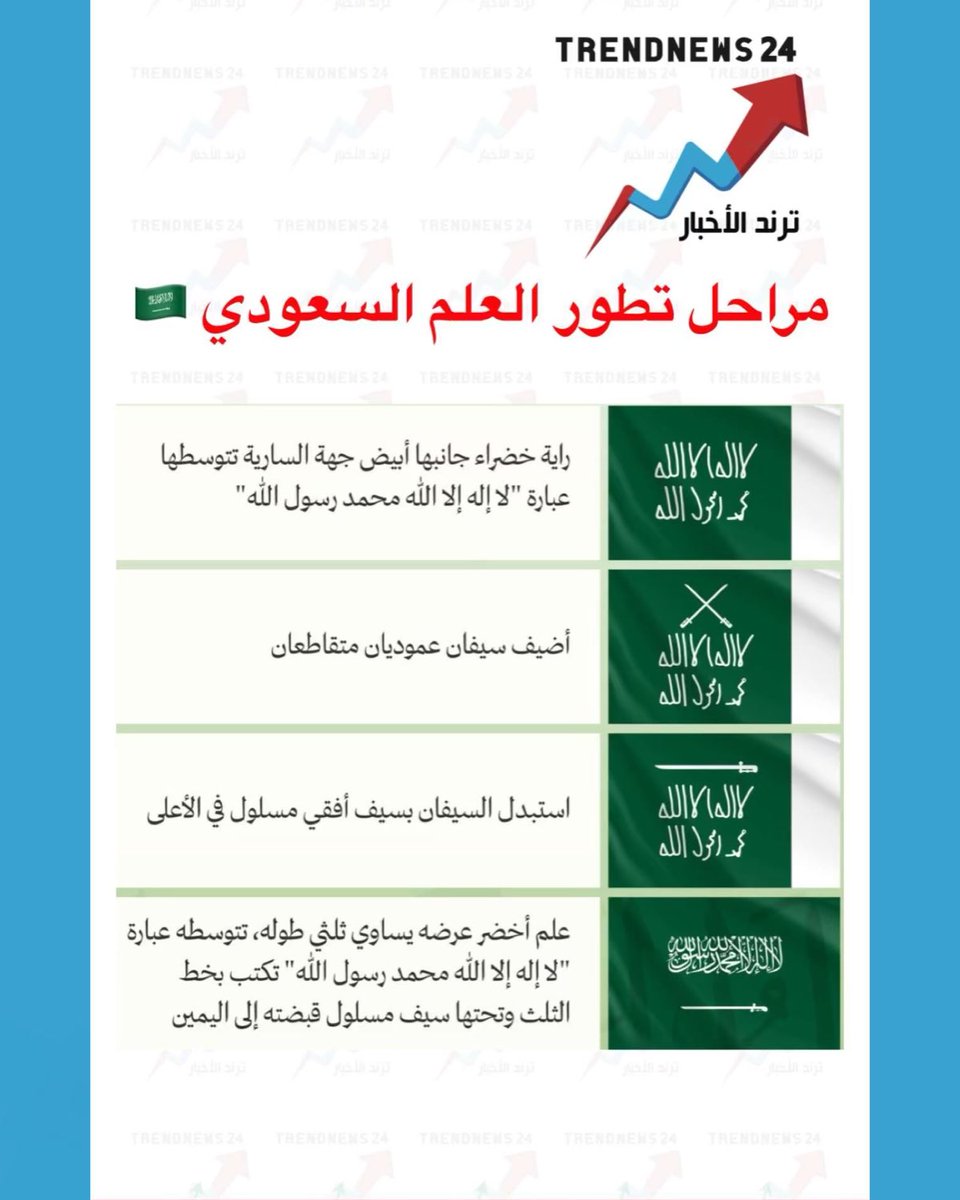 trendnews_24's tweet photo. مراحل تطور العلم السعودي 🇸🇦 

(واس) https://t.co/svuiKt4zQn