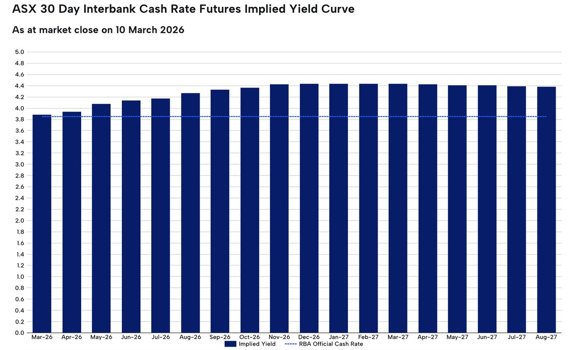 spectrader tweet media